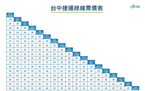 台中到台南|票價查詢